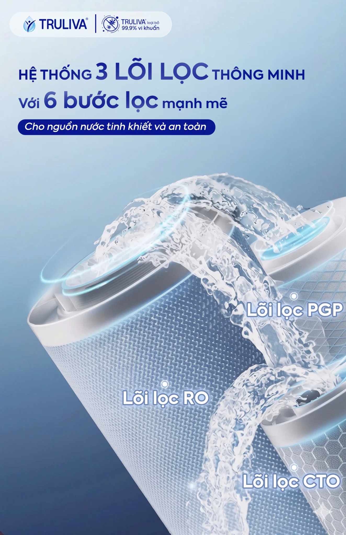 Máy lọc nước Truliva UR5676